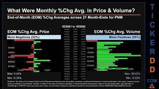 PNM Price and Volume Analysis by 650 Day Look Back PNM Stock Analysis for PNM Resources Stock $PNM T