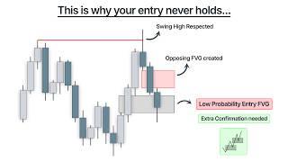 Candle Science Determines How Much Entry Confirmation You Need