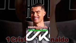 Top 10 Most Subscribers Football Players #football #subscribers #most #ur @cristiano