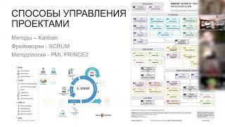 1.14 Методы управления проектами