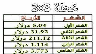 ابرز وأسهل خطتين للنجاح في dxn بأقرب وقت !