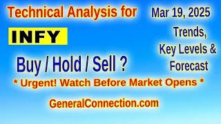 Infosys: Technical Analysis & Levels for March 2025