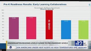 Mississippi Kindergarten Readiness Assessment shows students made gains