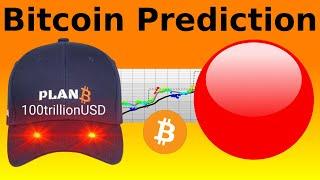 PlanB Bitcoin Prediction January 2025