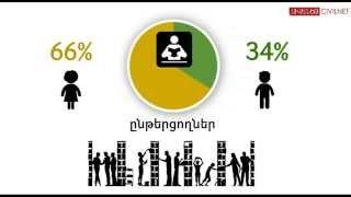 Կին vs տղամարդ