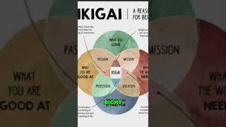 Finding your Qibla | Self-Help | Becoming Word-Class