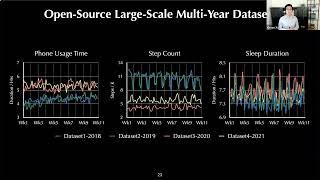 UW Data Science Seminar: Xuhai (Orson) Xu