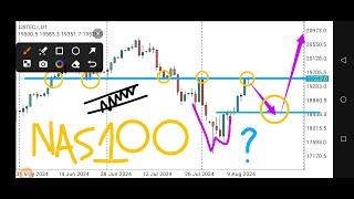 NASDAQ 100 Market Structure, Technical Analysis, Price Prediction, US100