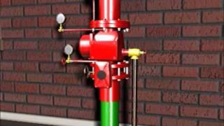 Fire Sprinkler Systems Explained