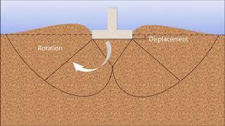 American Society of Civil Engineers' GeoVideo