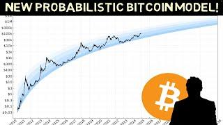 New Bitcoin Model forecasts BTC with probabilities!