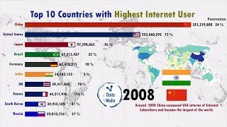 Largest number of Internet Users - How India Loses to China