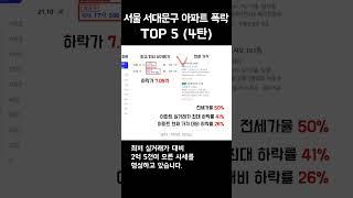 서울시 서대문구 아파트 폭락 TOP5 (4탄)