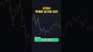 교과서 무제한 삼각형 #비트코인선물 #엘리어트파동 #엘리어트파동이론 #글렌닐리