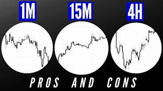 Swing Trading vs Day Trading vs Scalping