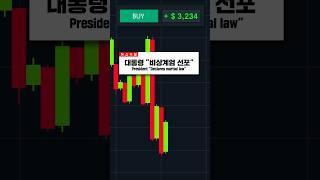 요즘 비트코인 근황