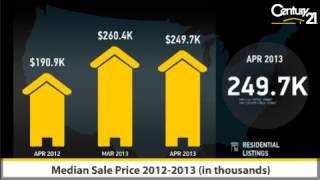 Real Estate Market Update from Century 21 Alliance for Philadelphia, Media Borough during April