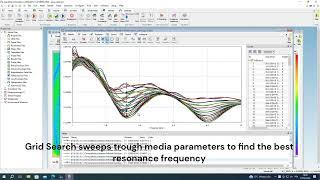 QuickWave: Media Parameters Sweep