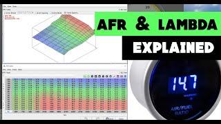 What is AFR & Lambda | Air fuel ratio | Lean and Rich conditions & Stoichometric | Tuning Explained