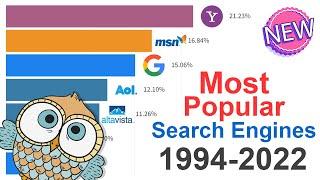 Most Popular Search Engines 1994 - 2022