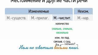 Местоимение и другие части речи (6 класс, видеоурок-презентация)