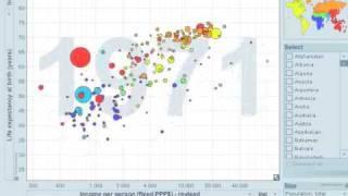 gapminder