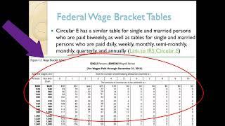 Calculating Federal Income Tax Withholding