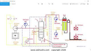 Fonctionnement distributeur proportionnel de type 6/3 (chariot élévateur)