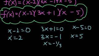 Rational Zeros Theorem | College Algebra