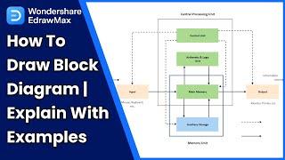 How to Draw Block Diagram | Explain with Examples