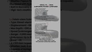 Israel vs Iran: Submarine Comparison | Dolphin-II vs Fateh-Class