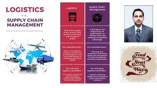 Logistics Management