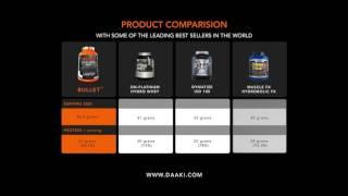 DAAKI - BULLET | Head-to-Head | Product Comparison with Bestsellers