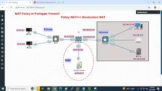 What is Destination NAT and how can we configure  DNAT inside Policy NAT on FortiGate Firewall?