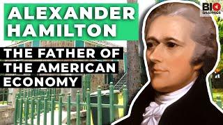 Alexander Hamilton: The Father of the American Economy