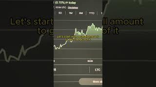 NEW Crypto Arbitrage Strategy I Easy Profit 12% #binance #crypto #p2p