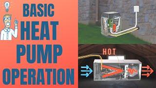 Air Source Heat Pumps and the Reversing Valve