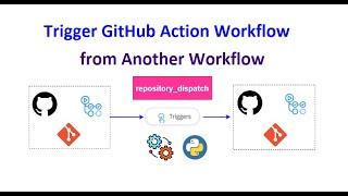 How to Trigger GitHub Actions Workflow from Another workflow