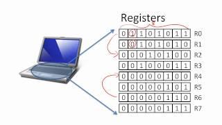 Register Transfer Language