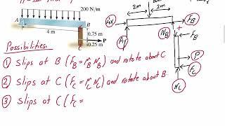 Type 3 Friction Problem: motion is impending and the friction sliding surfaces are not known