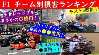 F1 チーム別損害額ランキング！2024年シーズンラスト3戦前の現状は!?王者レッドブルや名門ウィリアムズはクラッシュ多発で○億円の損害!?【eruzu F1 情報局】 #F1 #formula1