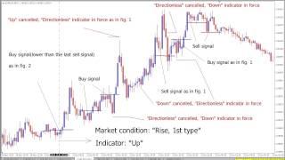 Forex(foreign exchange) market - complex chart patterns - part 1