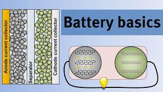 Battery basics - An introduction to the science of lithium-ion batteries