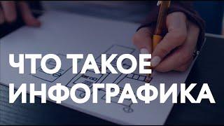 ЧТО ТАКОЕ ИНФОГРАФИКА? / КАК СДЕЛАТЬ ИНФОГРАФИКУ