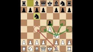 Copycat trap | In Your Face Checkmate | Smothering Mate | Pawn Chains | Chess Tips