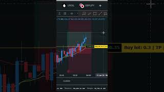 Indicator Based Trading | exness trading  |  forex trading in exness | forex trading me 5k to 50k 