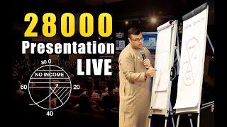 28000 Presentation Live + Income Protection | Financial Planning Presentation | Dr Sanjay Tolani