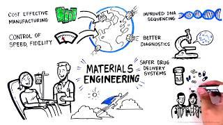 Applied Materials is Enabling Emerging Technology Trends