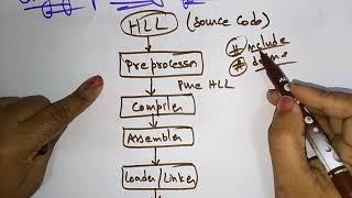 Compiler Design | Introduction | Lec-1 | Bhanu Priya