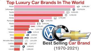 Best Selling Car Brands 1970 -2021 | Most Popular Car Brands | Top Selling Car Brands | Luxury Cars